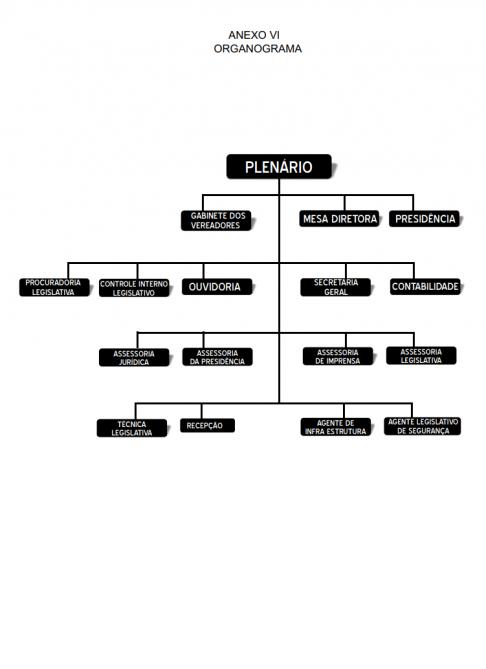 Organograma Câmara Municipal de Brasnorte